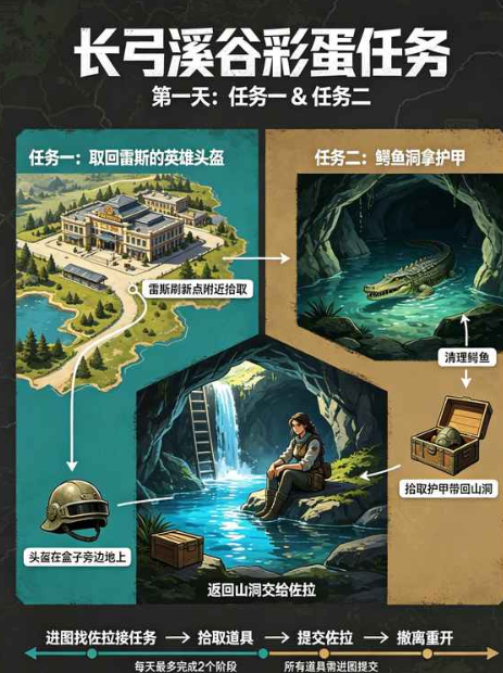 长弓溪谷【守夜人口琴】完整任务流程-AFT博客